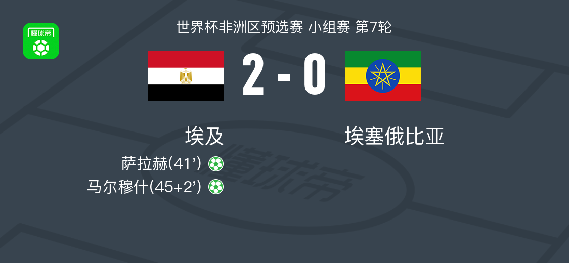 pg电子官方网站-埃及2-0埃塞俄比亚，萨拉赫、马尔穆什各自点射建功